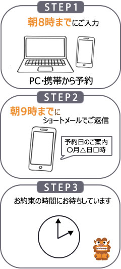 step_sp